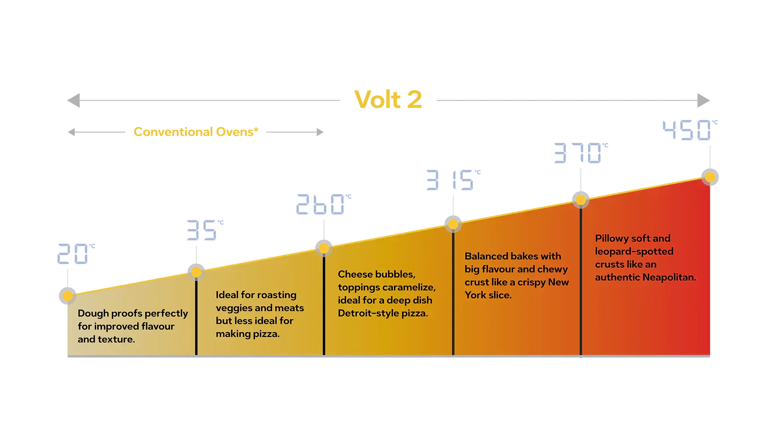 Ooni Volt 2 12" Electric Pizza Oven - Charcoal Grey - Image 8